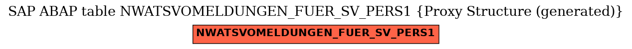 E-R Diagram for table NWATSVOMELDUNGEN_FUER_SV_PERS1 (Proxy Structure (generated))
