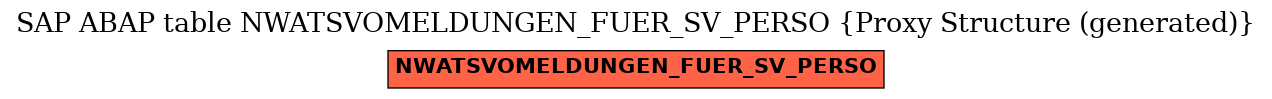 E-R Diagram for table NWATSVOMELDUNGEN_FUER_SV_PERSO (Proxy Structure (generated))