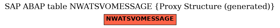 E-R Diagram for table NWATSVOMESSAGE (Proxy Structure (generated))