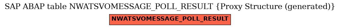 E-R Diagram for table NWATSVOMESSAGE_POLL_RESULT (Proxy Structure (generated))