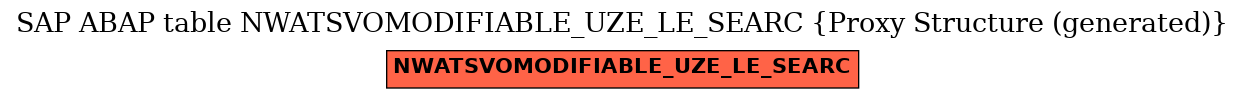 E-R Diagram for table NWATSVOMODIFIABLE_UZE_LE_SEARC (Proxy Structure (generated))