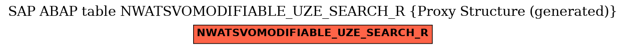E-R Diagram for table NWATSVOMODIFIABLE_UZE_SEARCH_R (Proxy Structure (generated))