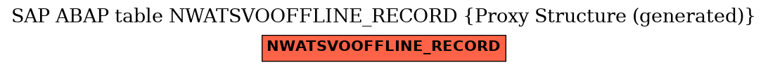 E-R Diagram for table NWATSVOOFFLINE_RECORD (Proxy Structure (generated))