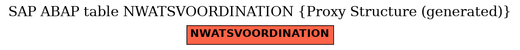 E-R Diagram for table NWATSVOORDINATION (Proxy Structure (generated))