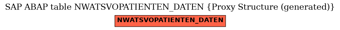 E-R Diagram for table NWATSVOPATIENTEN_DATEN (Proxy Structure (generated))