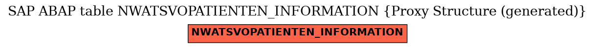 E-R Diagram for table NWATSVOPATIENTEN_INFORMATION (Proxy Structure (generated))