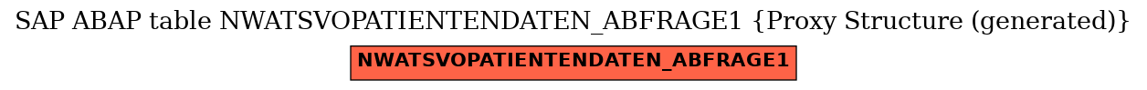 E-R Diagram for table NWATSVOPATIENTENDATEN_ABFRAGE1 (Proxy Structure (generated))