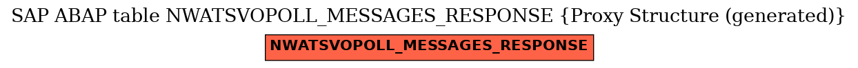 E-R Diagram for table NWATSVOPOLL_MESSAGES_RESPONSE (Proxy Structure (generated))