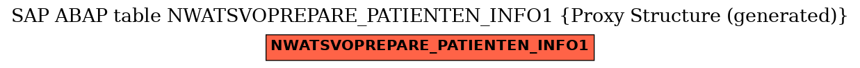 E-R Diagram for table NWATSVOPREPARE_PATIENTEN_INFO1 (Proxy Structure (generated))