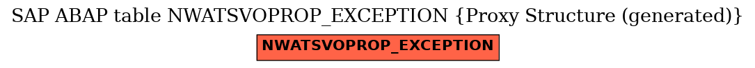 E-R Diagram for table NWATSVOPROP_EXCEPTION (Proxy Structure (generated))