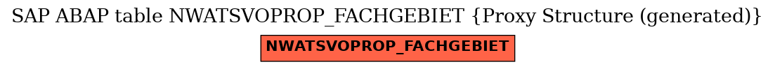 E-R Diagram for table NWATSVOPROP_FACHGEBIET (Proxy Structure (generated))