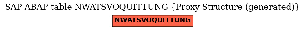 E-R Diagram for table NWATSVOQUITTUNG (Proxy Structure (generated))