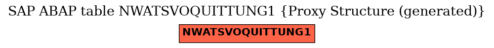 E-R Diagram for table NWATSVOQUITTUNG1 (Proxy Structure (generated))
