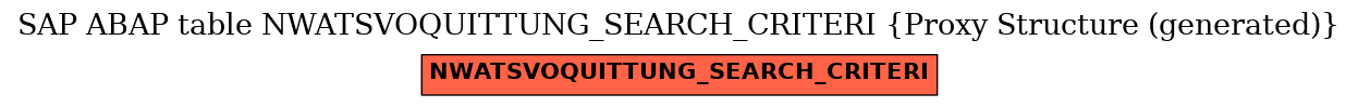 E-R Diagram for table NWATSVOQUITTUNG_SEARCH_CRITERI (Proxy Structure (generated))