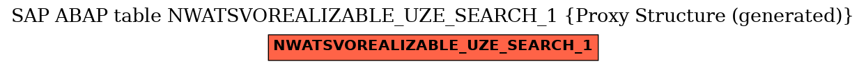 E-R Diagram for table NWATSVOREALIZABLE_UZE_SEARCH_1 (Proxy Structure (generated))