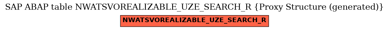 E-R Diagram for table NWATSVOREALIZABLE_UZE_SEARCH_R (Proxy Structure (generated))