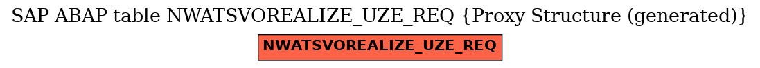 E-R Diagram for table NWATSVOREALIZE_UZE_REQ (Proxy Structure (generated))