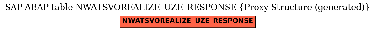 E-R Diagram for table NWATSVOREALIZE_UZE_RESPONSE (Proxy Structure (generated))