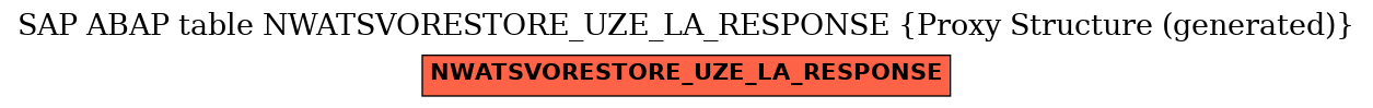 E-R Diagram for table NWATSVORESTORE_UZE_LA_RESPONSE (Proxy Structure (generated))