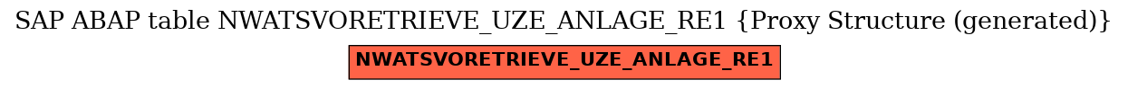 E-R Diagram for table NWATSVORETRIEVE_UZE_ANLAGE_RE1 (Proxy Structure (generated))