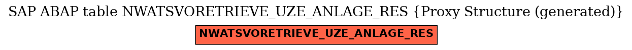 E-R Diagram for table NWATSVORETRIEVE_UZE_ANLAGE_RES (Proxy Structure (generated))