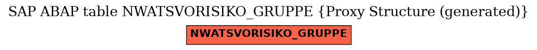 E-R Diagram for table NWATSVORISIKO_GRUPPE (Proxy Structure (generated))