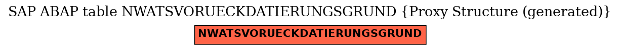 E-R Diagram for table NWATSVORUECKDATIERUNGSGRUND (Proxy Structure (generated))