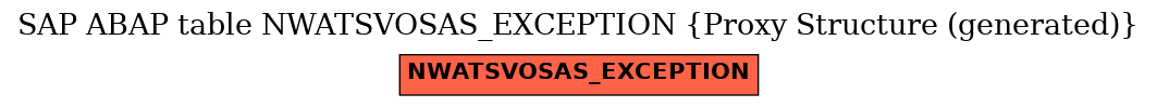 E-R Diagram for table NWATSVOSAS_EXCEPTION (Proxy Structure (generated))