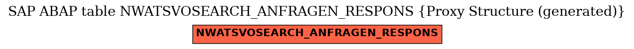 E-R Diagram for table NWATSVOSEARCH_ANFRAGEN_RESPONS (Proxy Structure (generated))