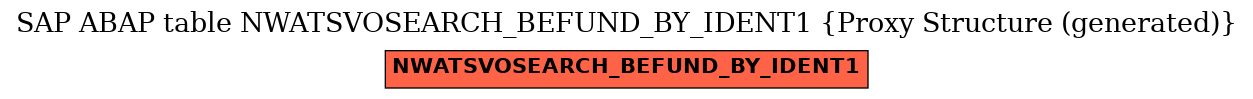 E-R Diagram for table NWATSVOSEARCH_BEFUND_BY_IDENT1 (Proxy Structure (generated))