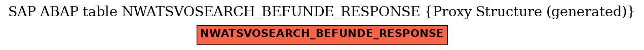 E-R Diagram for table NWATSVOSEARCH_BEFUNDE_RESPONSE (Proxy Structure (generated))