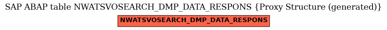 E-R Diagram for table NWATSVOSEARCH_DMP_DATA_RESPONS (Proxy Structure (generated))