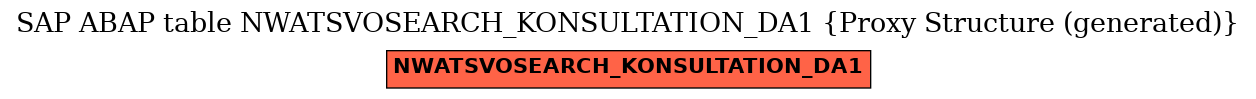 E-R Diagram for table NWATSVOSEARCH_KONSULTATION_DA1 (Proxy Structure (generated))