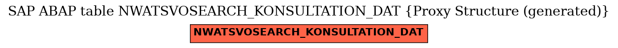 E-R Diagram for table NWATSVOSEARCH_KONSULTATION_DAT (Proxy Structure (generated))