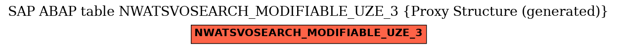 E-R Diagram for table NWATSVOSEARCH_MODIFIABLE_UZE_3 (Proxy Structure (generated))