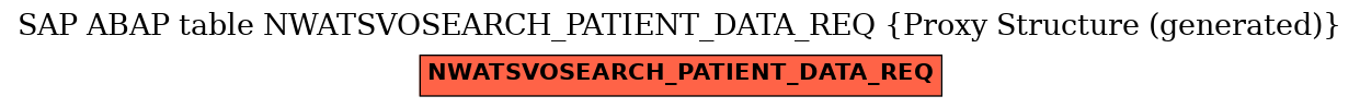E-R Diagram for table NWATSVOSEARCH_PATIENT_DATA_REQ (Proxy Structure (generated))