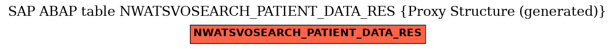 E-R Diagram for table NWATSVOSEARCH_PATIENT_DATA_RES (Proxy Structure (generated))