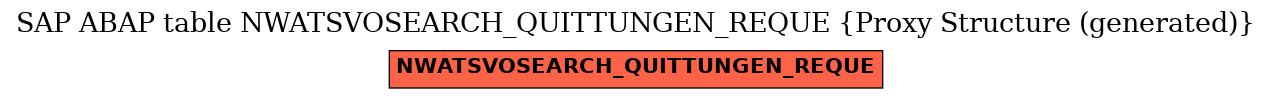 E-R Diagram for table NWATSVOSEARCH_QUITTUNGEN_REQUE (Proxy Structure (generated))