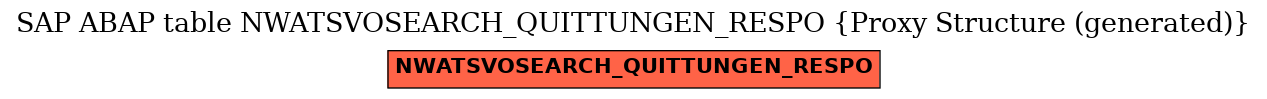 E-R Diagram for table NWATSVOSEARCH_QUITTUNGEN_RESPO (Proxy Structure (generated))