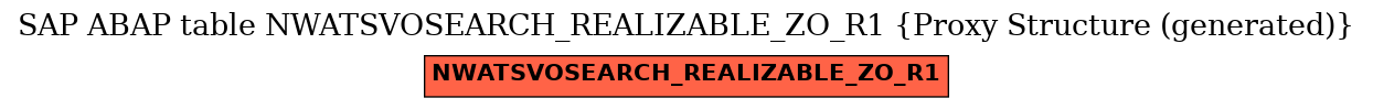E-R Diagram for table NWATSVOSEARCH_REALIZABLE_ZO_R1 (Proxy Structure (generated))