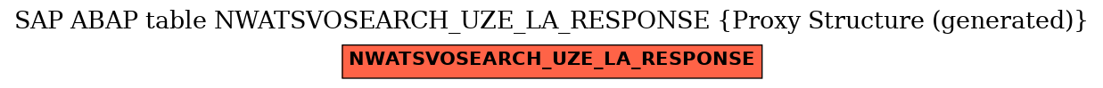 E-R Diagram for table NWATSVOSEARCH_UZE_LA_RESPONSE (Proxy Structure (generated))