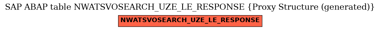 E-R Diagram for table NWATSVOSEARCH_UZE_LE_RESPONSE (Proxy Structure (generated))