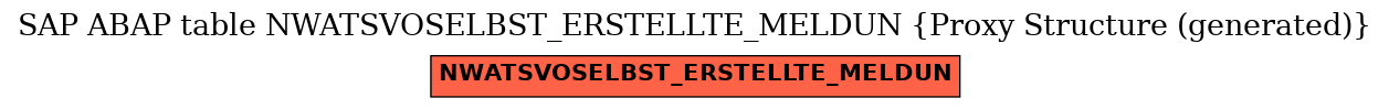 E-R Diagram for table NWATSVOSELBST_ERSTELLTE_MELDUN (Proxy Structure (generated))