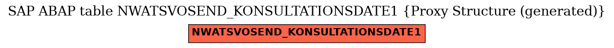 E-R Diagram for table NWATSVOSEND_KONSULTATIONSDATE1 (Proxy Structure (generated))