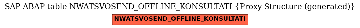 E-R Diagram for table NWATSVOSEND_OFFLINE_KONSULTATI (Proxy Structure (generated))