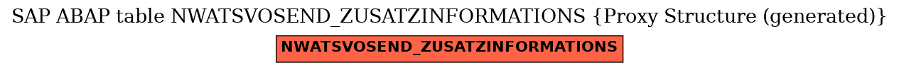 E-R Diagram for table NWATSVOSEND_ZUSATZINFORMATIONS (Proxy Structure (generated))