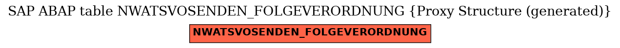E-R Diagram for table NWATSVOSENDEN_FOLGEVERORDNUNG (Proxy Structure (generated))
