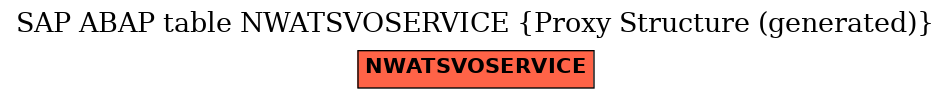 E-R Diagram for table NWATSVOSERVICE (Proxy Structure (generated))