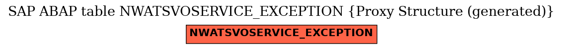 E-R Diagram for table NWATSVOSERVICE_EXCEPTION (Proxy Structure (generated))