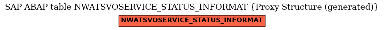 E-R Diagram for table NWATSVOSERVICE_STATUS_INFORMAT (Proxy Structure (generated))